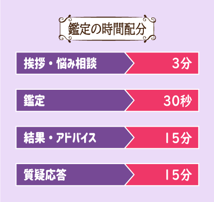 倭女先生の鑑定報告