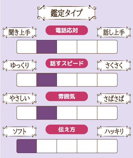 桜ノ宮先生鑑定報告