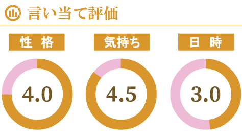 天河りんご先生鑑定報告