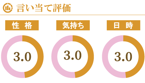 アネク先生口コミ評価