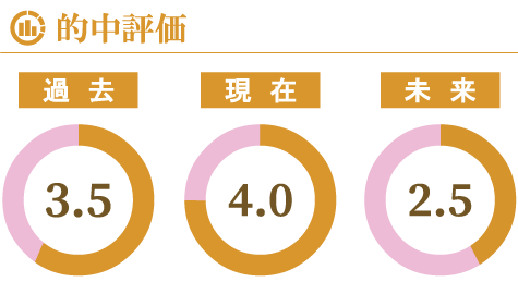 逸季先生口コミ総合評価