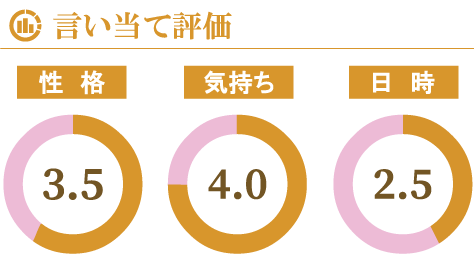 逸季先生口コミ総合評価